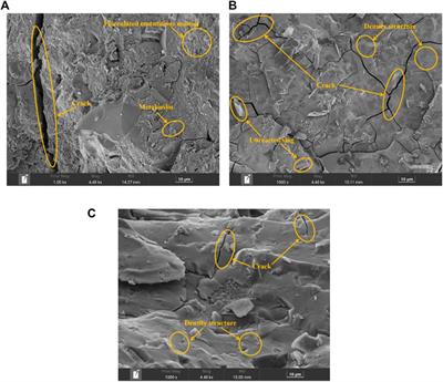 Frontiers Composition Design And Characterization Of Alkali Activated